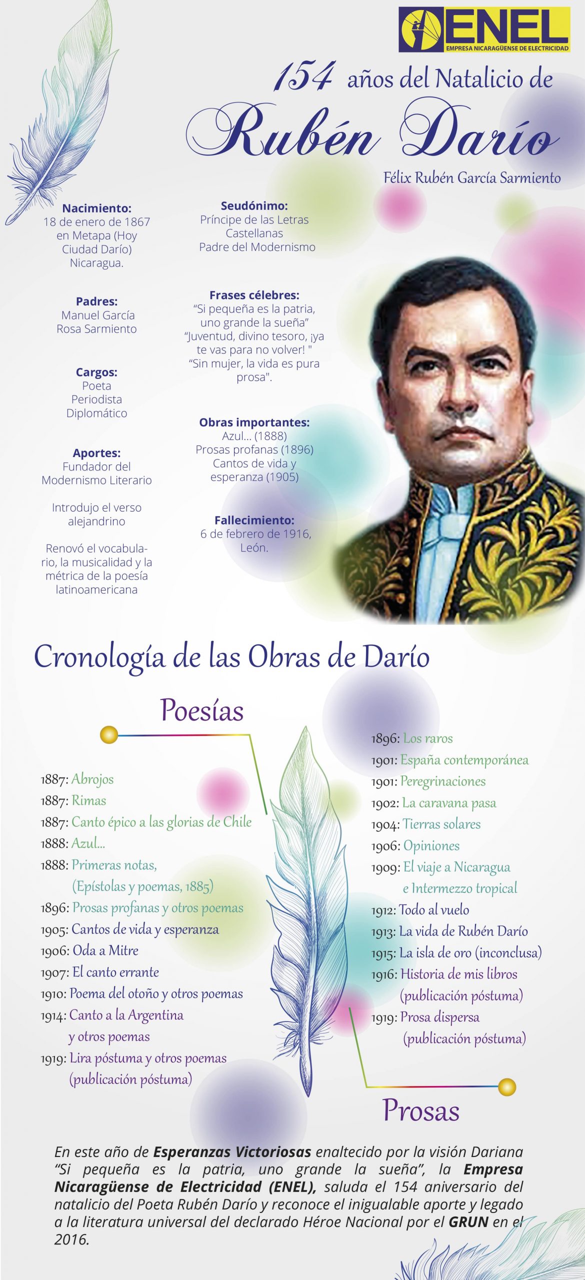 154 años del natalicio de Rubén Darío - Empresa Nicaragüense de  Electricidad - ENEL